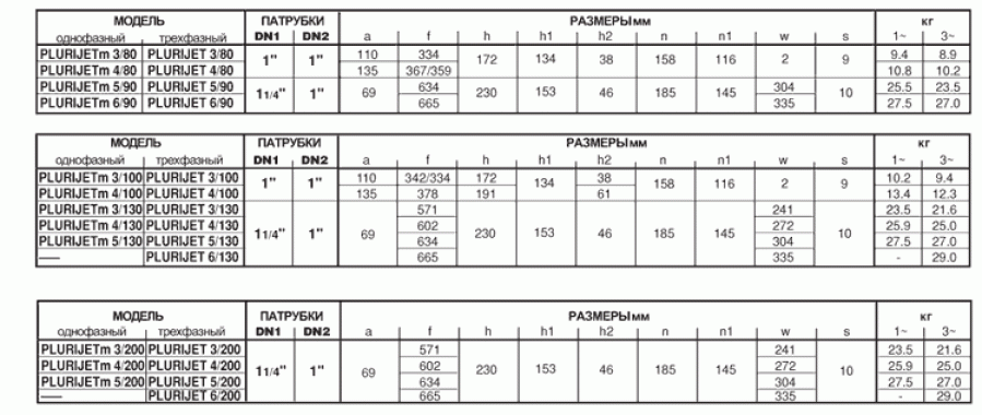 Pedrollo PLURIJET 4/ 80-N